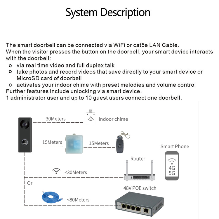 GRANDSECU Smart WiFi Video Doorbell Camera - Vesync Store