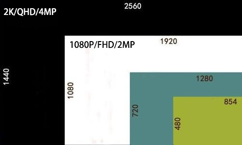 4K vs 1080p resolution comparison