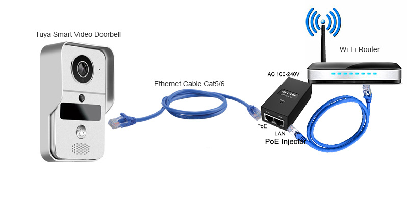 PoE smart doorbell wiring/connection diagram