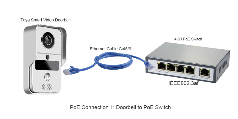 PoE doorbell to PoE switch connection diagram 1