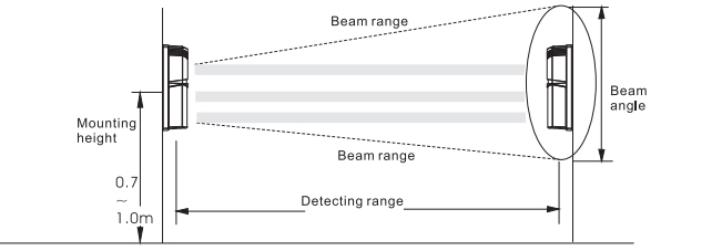Photoelectric beam detector working theory