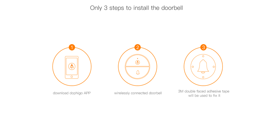 Only 3 steps to install the doorbell - download DophiGo app, wirelessly connected doorbell, 3M double tape to fix.