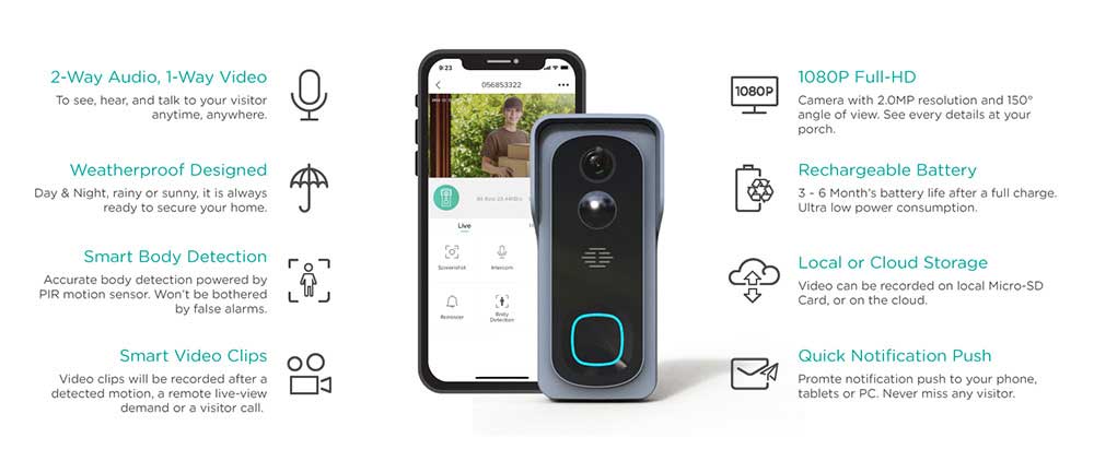 Tuya smart video doorbell features