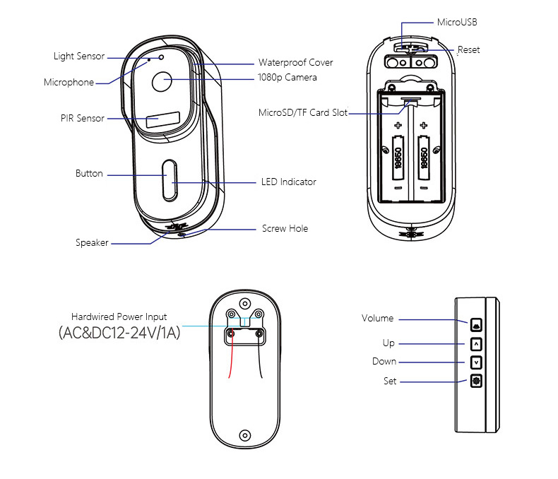 Tuya Wireless Smart Doorbell Structure Detail