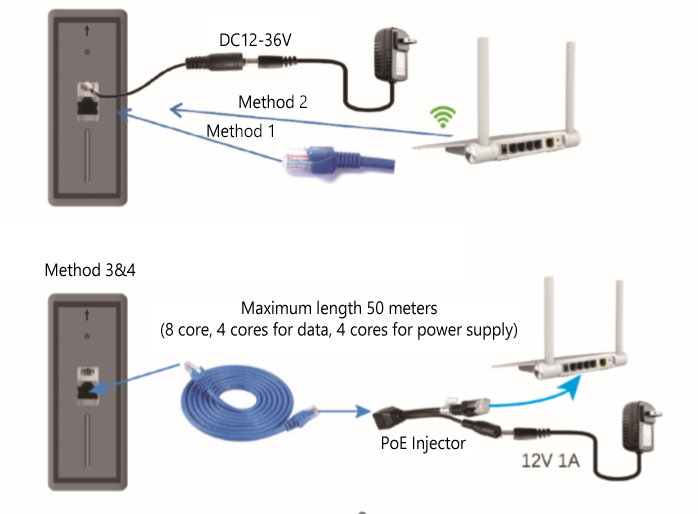 Wiring smart doorbell camera by using PoE injector