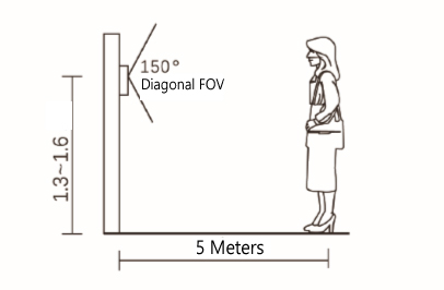 Recommended installation height